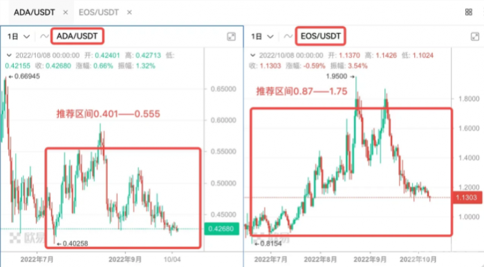 什么是天地网格交易？天地网格交易使用技巧分享-第6张图片-交易所